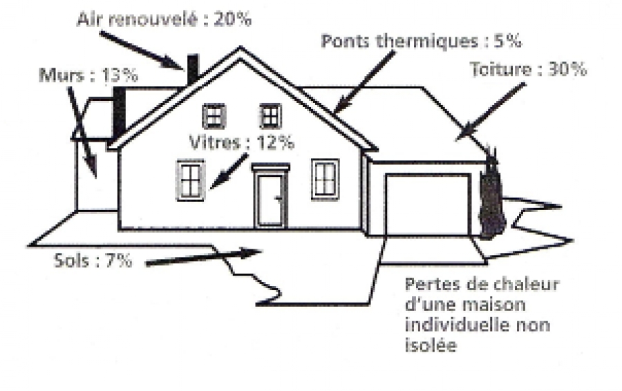 Facture énergétique : comment réduire sa facture énergétique Meurthe et Moselle