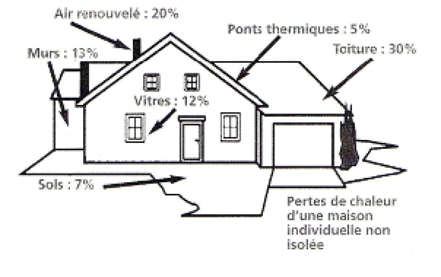 Facture énergétique : comment réduire sa facture énergétique