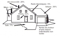 Facture énergétique : comment réduire sa facture d'énergie Vosges